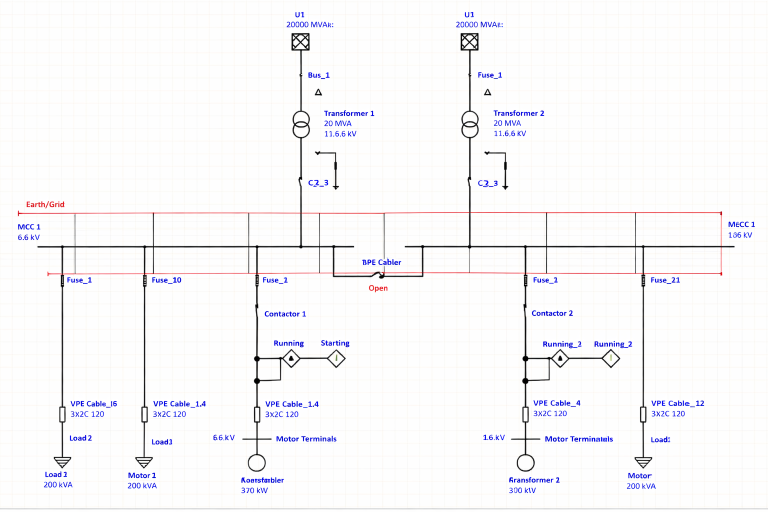 Simulation Center Diagram