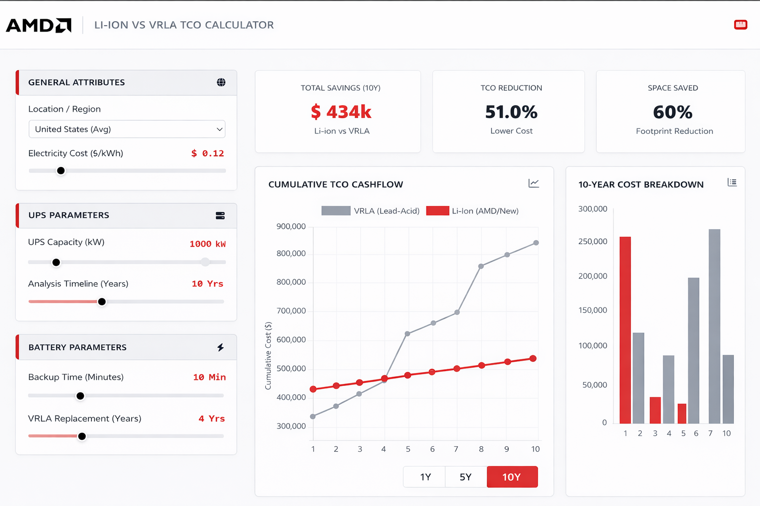 Tradeoff Tools Dashboard